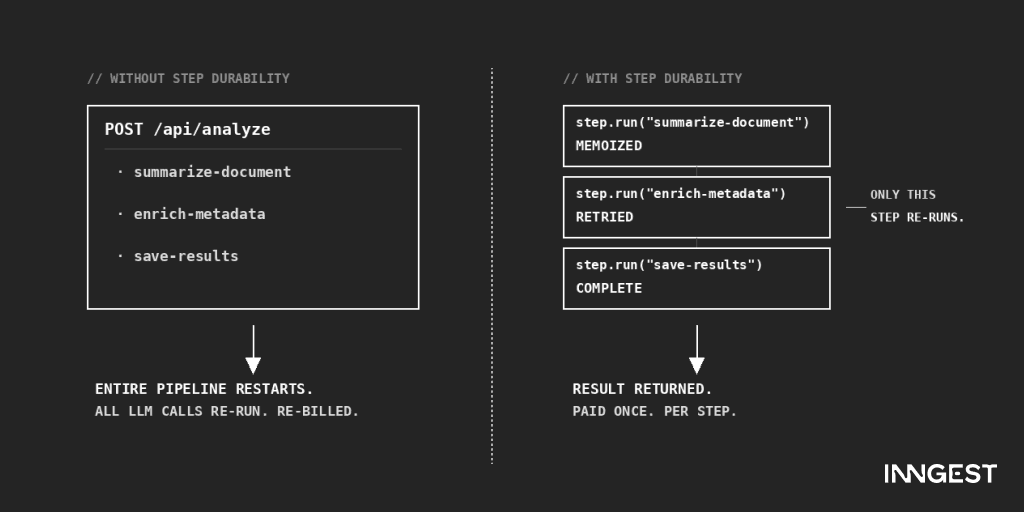 Featured image for How to Fix Next.js AI Route Failures (Without Restarting from Zero) blog post